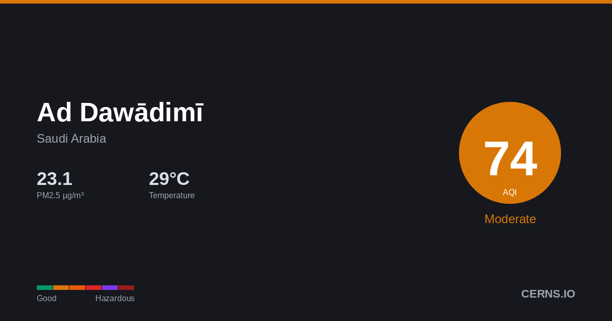 Air quality card for Ad Dawādimī, Saudi Arabia