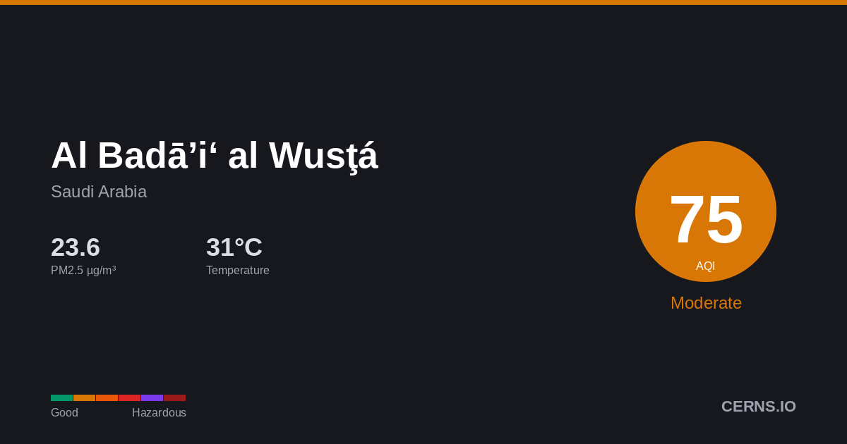 Air quality card for Al Badā’i‘ al Wusţá, Saudi Arabia