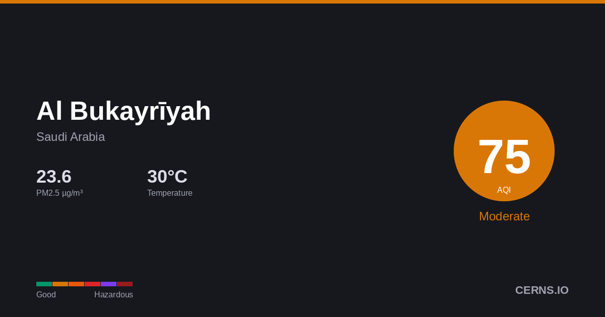 Air quality card for Al Bukayrīyah, Saudi Arabia