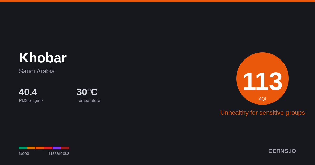 Air quality card for Khobar, Saudi Arabia