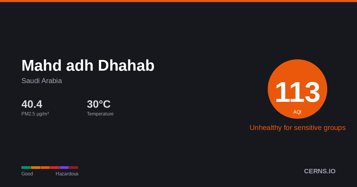 Air quality card for Mahd adh Dhahab, Saudi Arabia