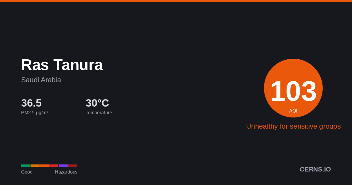 Air quality card for Ras Tanura, Saudi Arabia