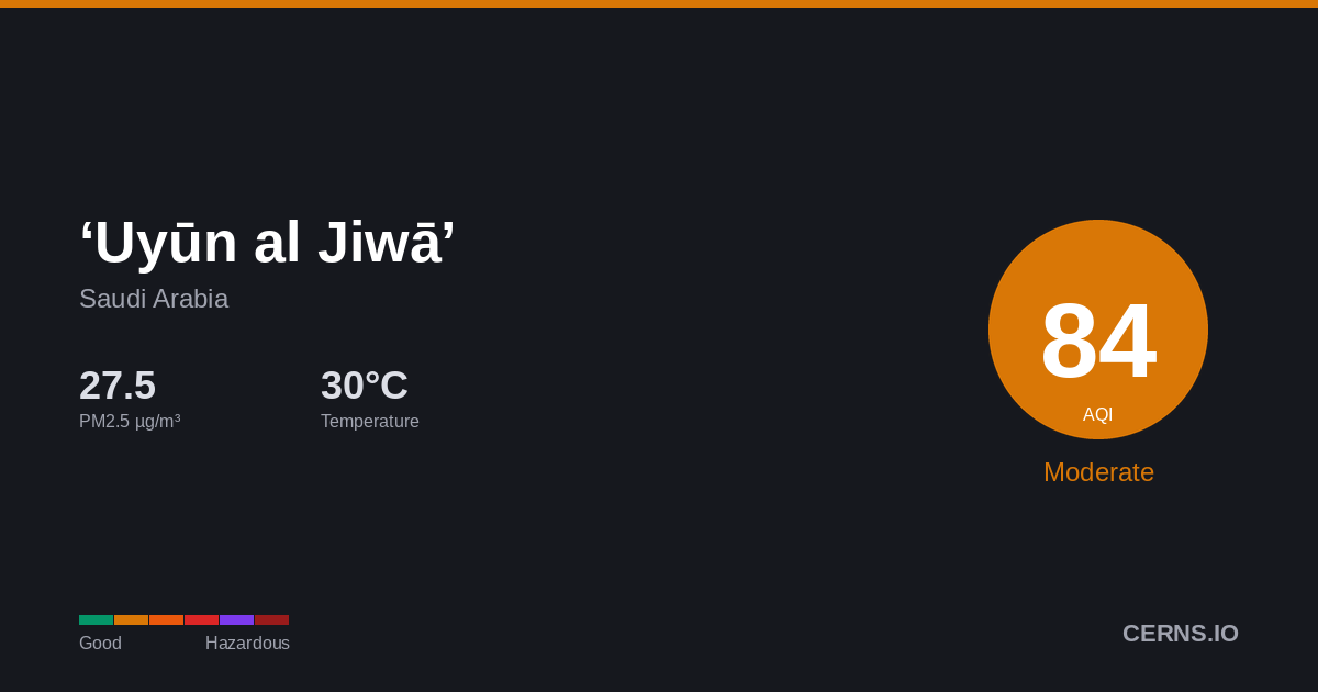 Air quality card for ‘Uyūn al Jiwā’, Saudi Arabia