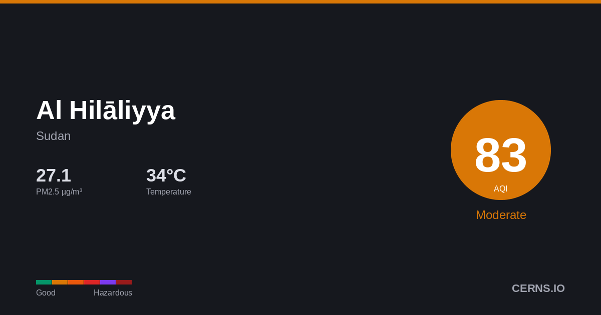 Air quality card for Al Hilāliyya, Sudan