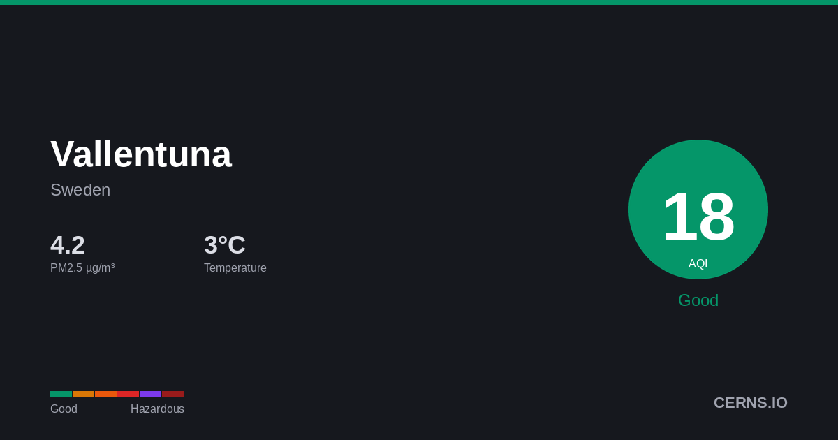 Air quality card for Vallentuna, Sweden
