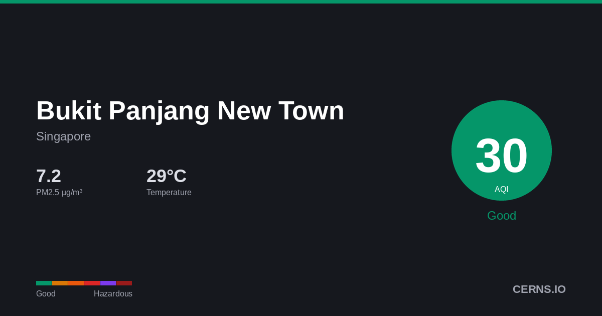 Air quality card for Bukit Panjang New Town, Singapore