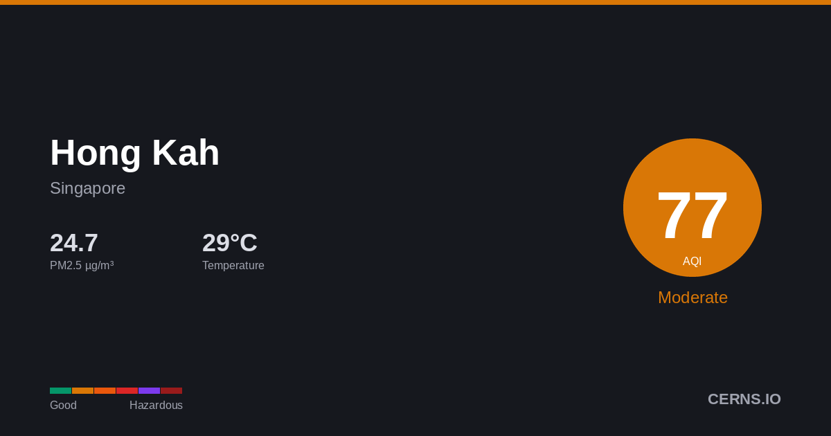 Air quality card for Hong Kah, Singapore