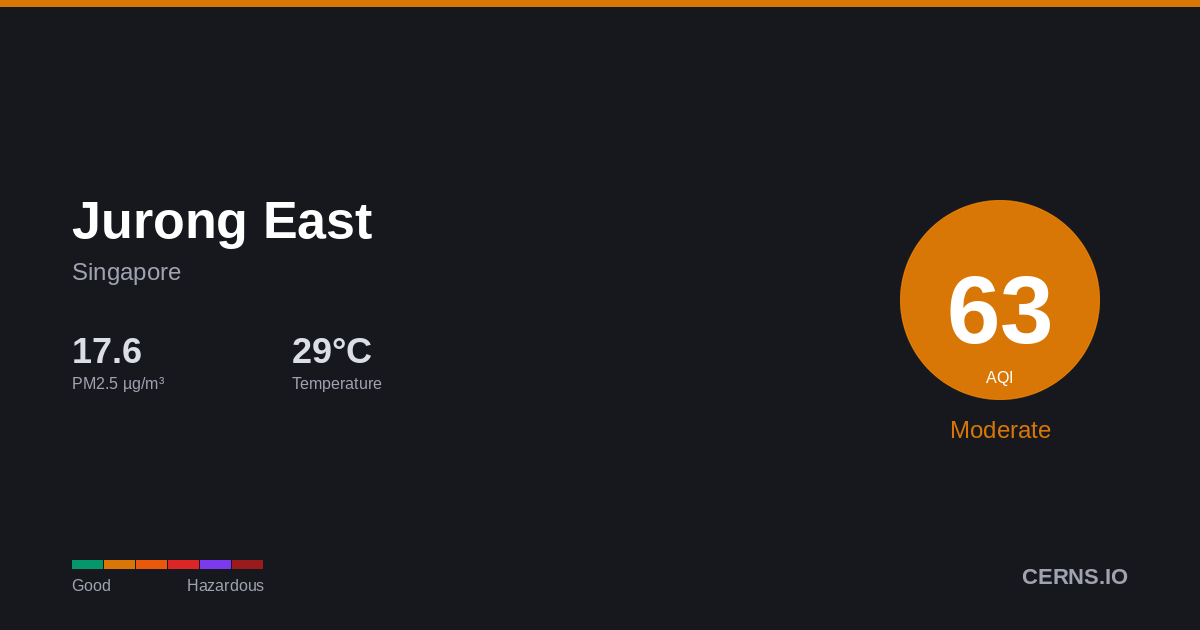 Air quality card for Jurong East, Singapore