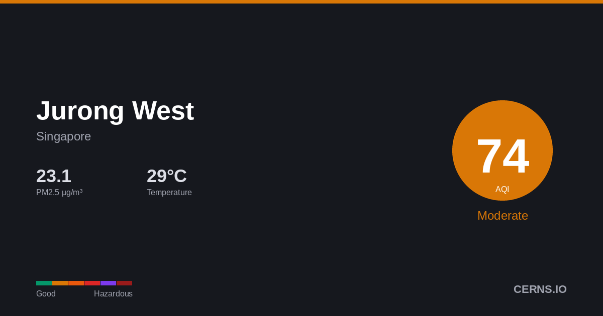 Air quality card for Jurong West, Singapore