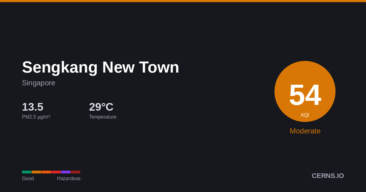 Air quality card for Sengkang New Town, Singapore
