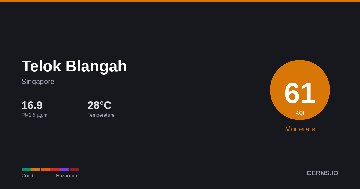 Air quality card for Telok Blangah, Singapore
