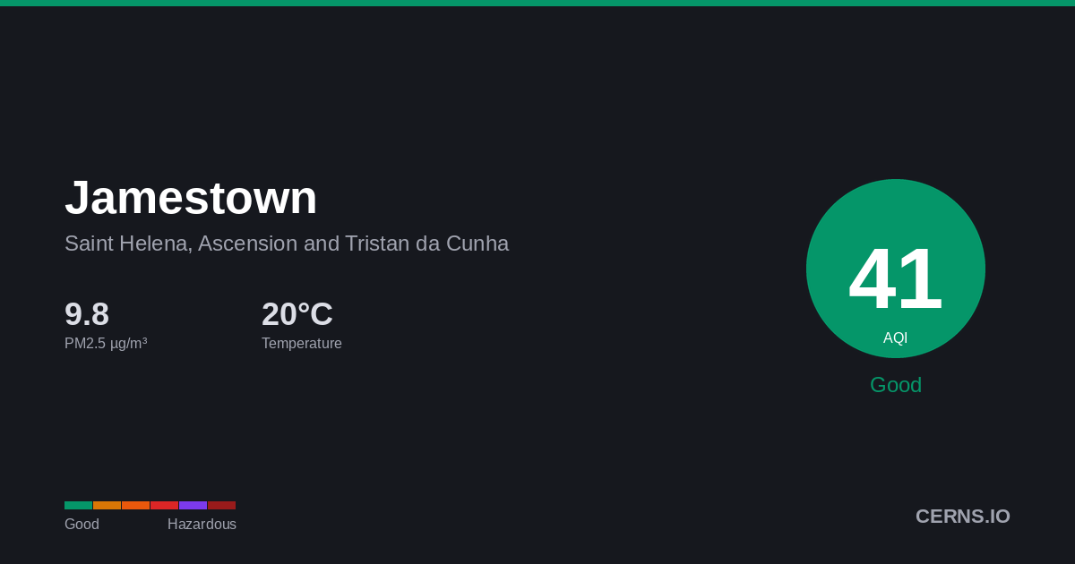 Air quality card for Jamestown, Saint Helena, Ascension and Tristan da Cunha