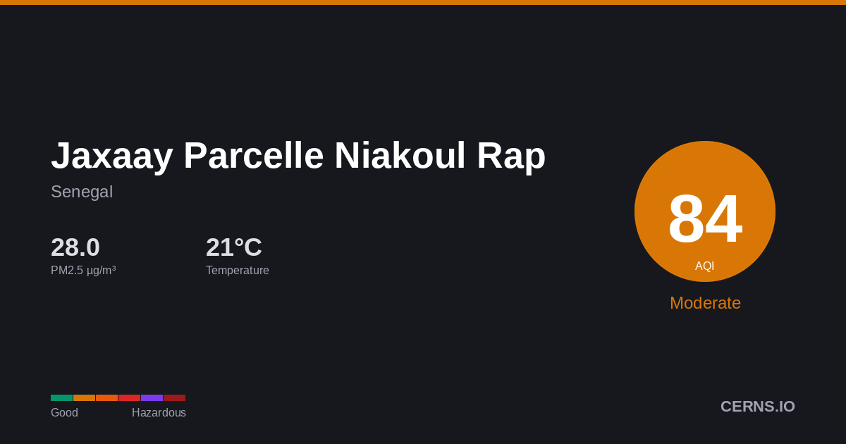 Air quality card for Jaxaay Parcelle Niakoul Rap, Senegal