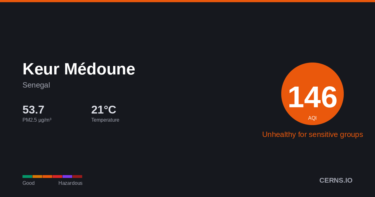 Air quality card for Keur Médoune, Senegal