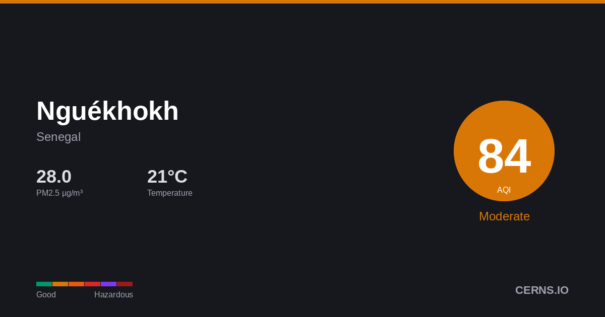 Air quality card for Nguékhokh, Senegal