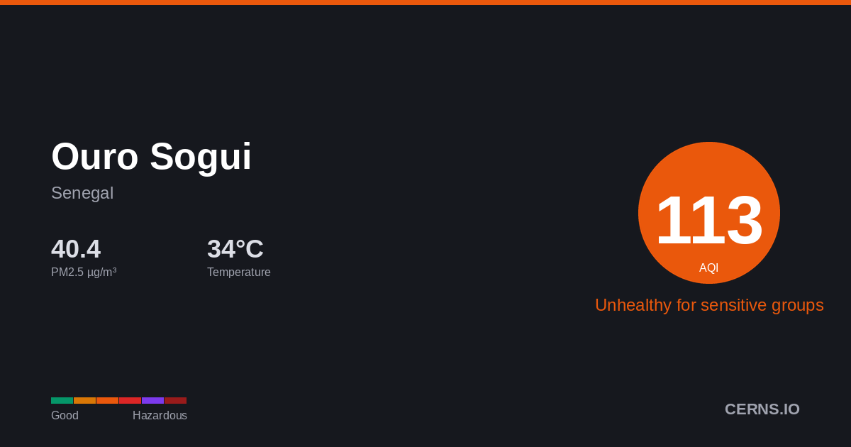 Air quality card for Ouro Sogui, Senegal