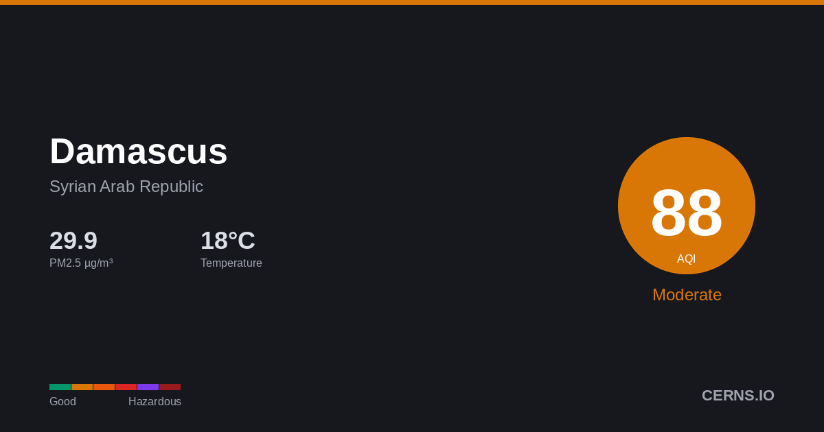 Air quality card for Damascus, Syrian Arab Republic