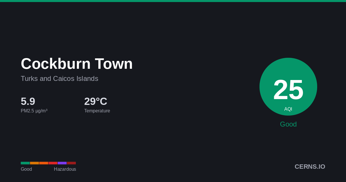 Air quality card for Cockburn Town, Turks and Caicos Islands