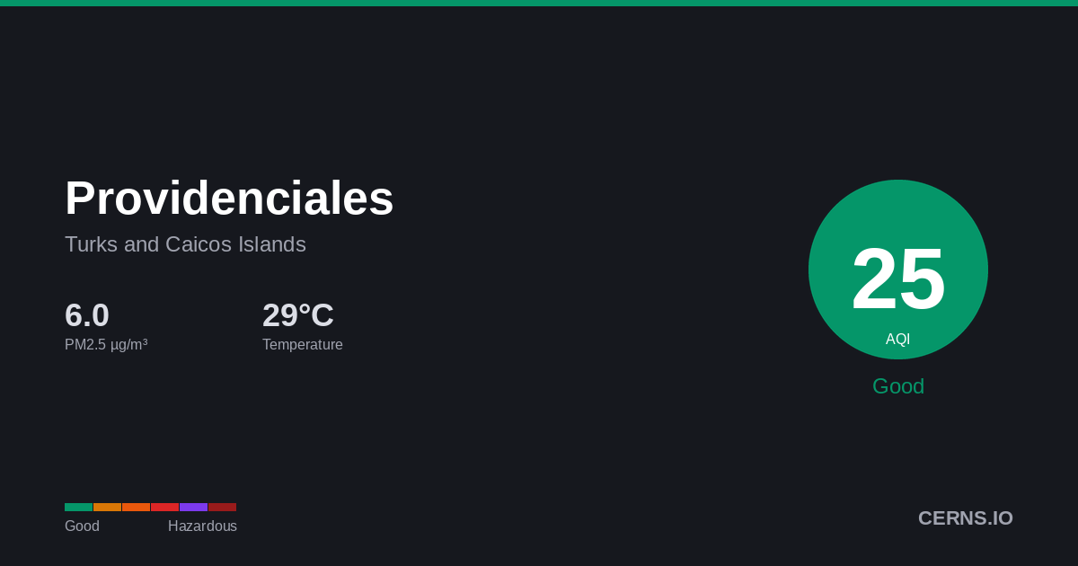 Air quality card for Providenciales, Turks and Caicos Islands