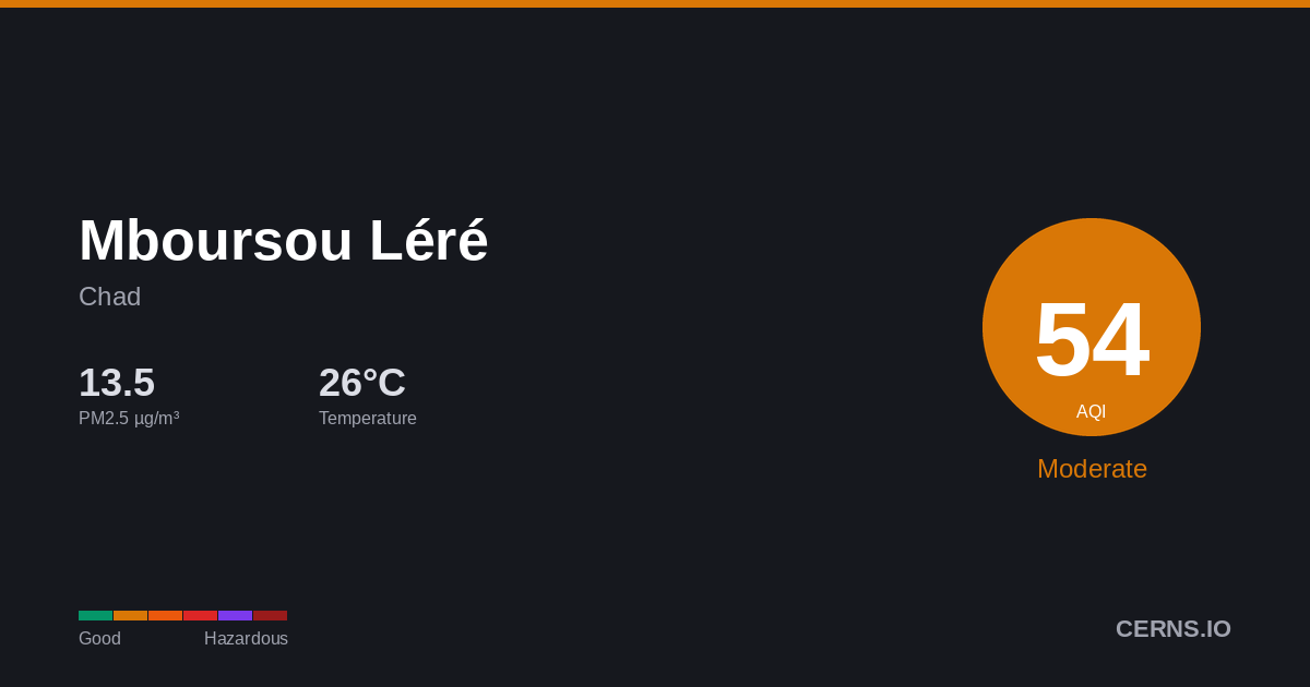Air quality card for Mboursou Léré, Chad