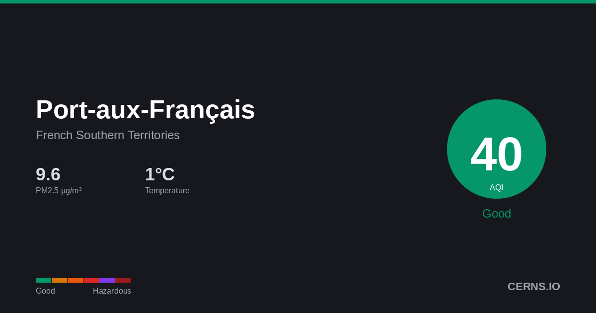 Air quality card for Port-aux-Français, French Southern Territories