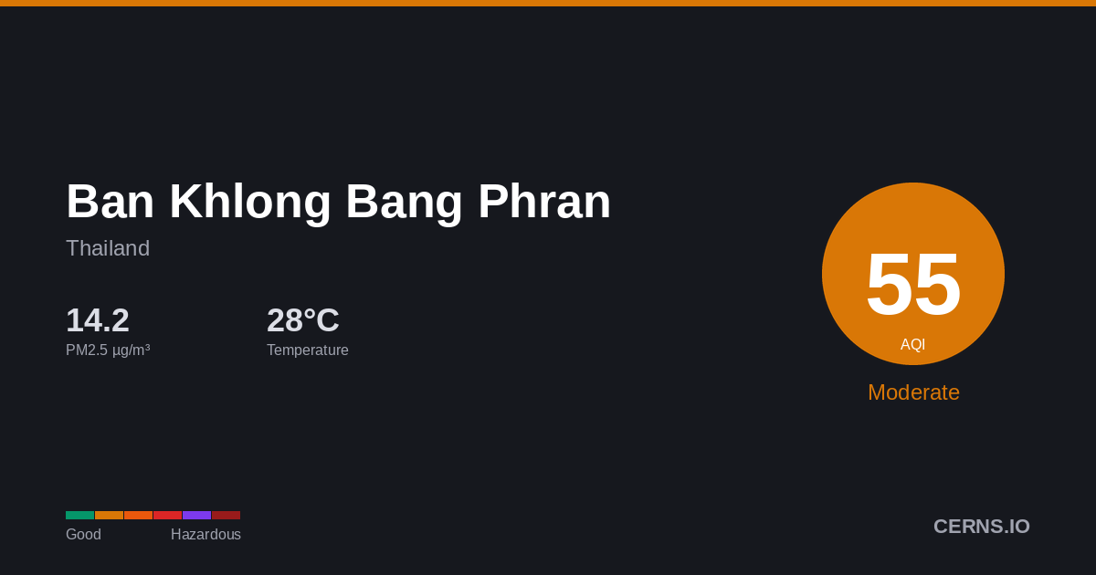 Air quality card for Ban Khlong Bang Phran, Thailand