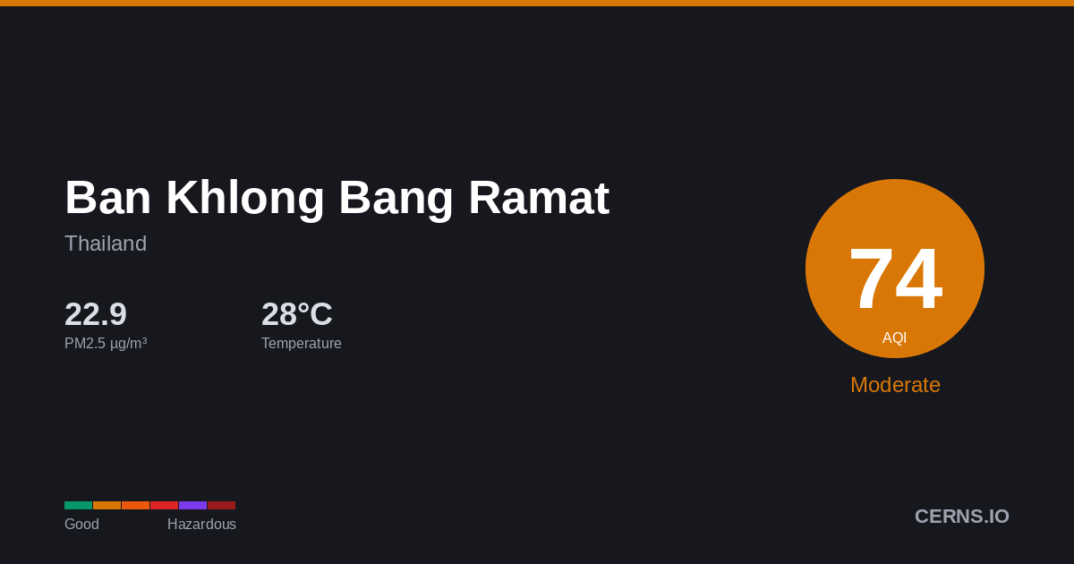 Air quality card for Ban Khlong Bang Ramat, Thailand