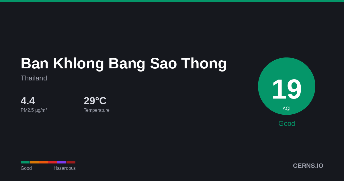 Air quality card for Ban Khlong Bang Sao Thong, Thailand