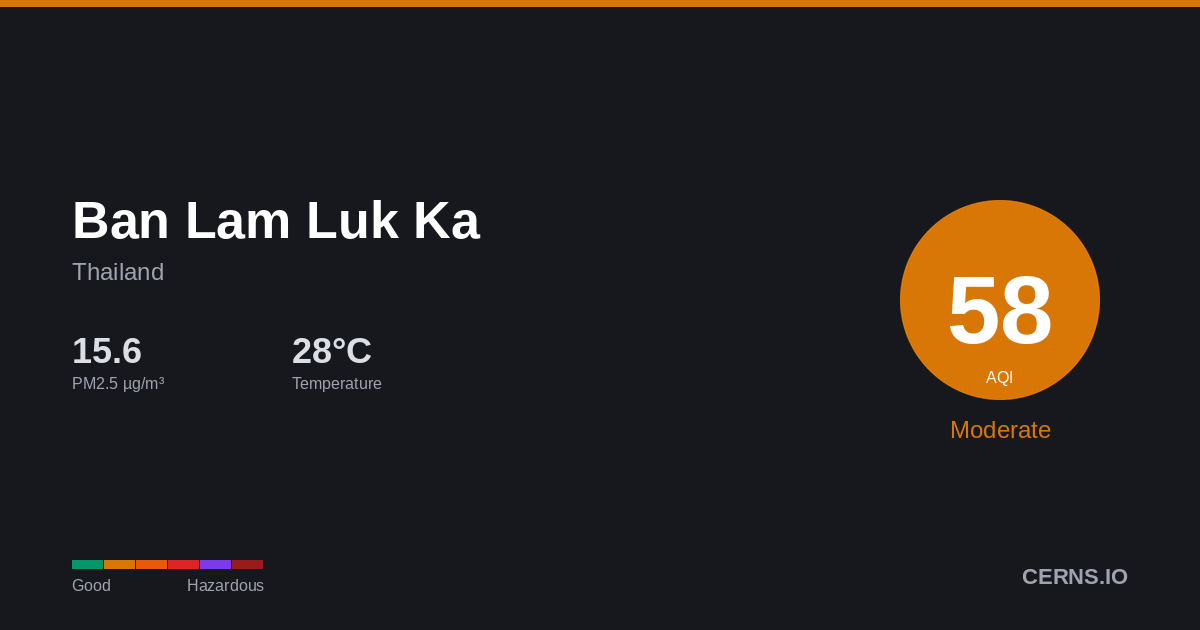 Air quality card for Ban Lam Luk Ka, Thailand