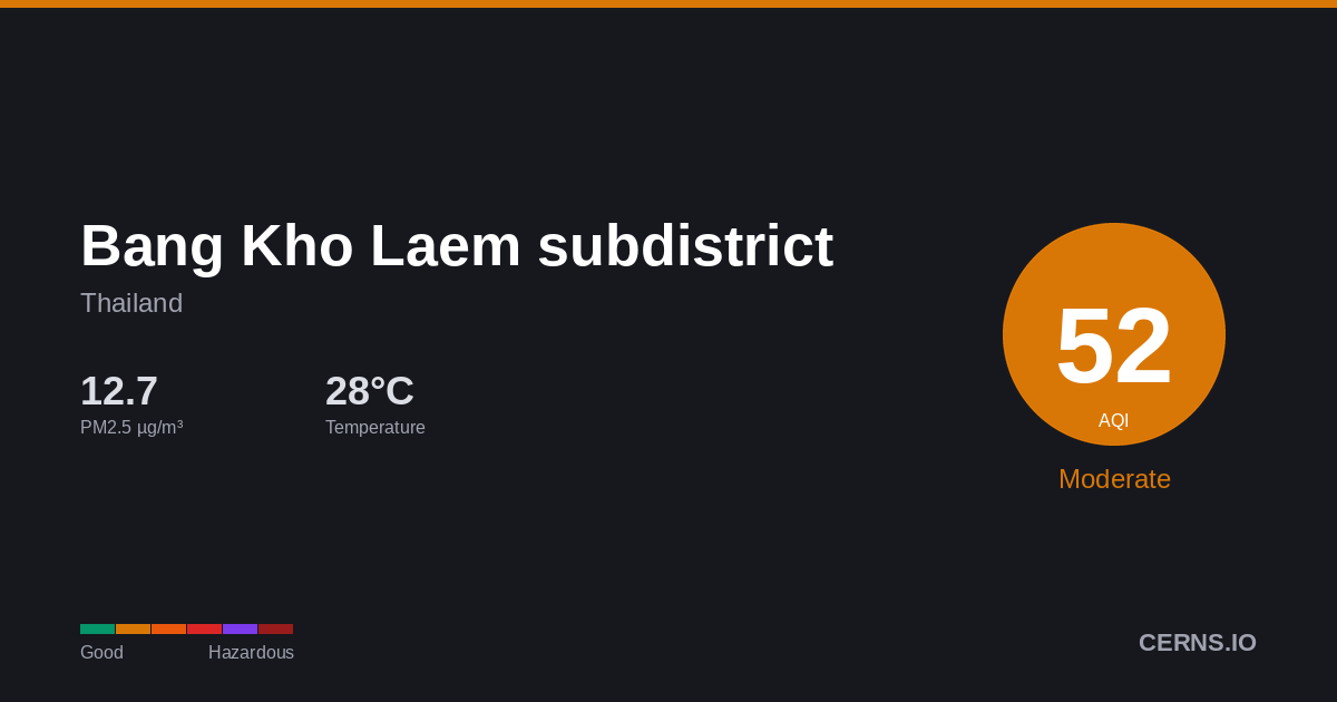 Air quality card for Bang Kho Laem subdistrict, Thailand