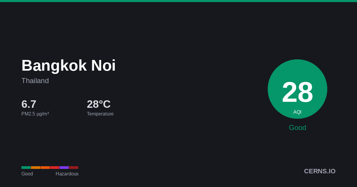Air quality card for Bangkok Noi, Thailand