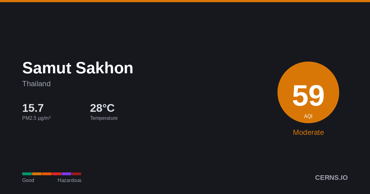 Air quality card for Samut Sakhon, Thailand