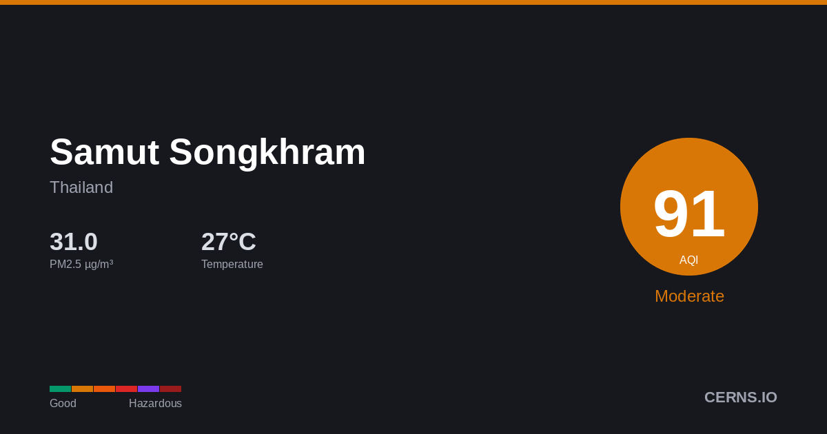 Air quality card for Samut Songkhram, Thailand
