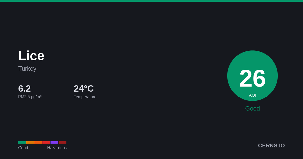 Air quality card for Lice, Turkey