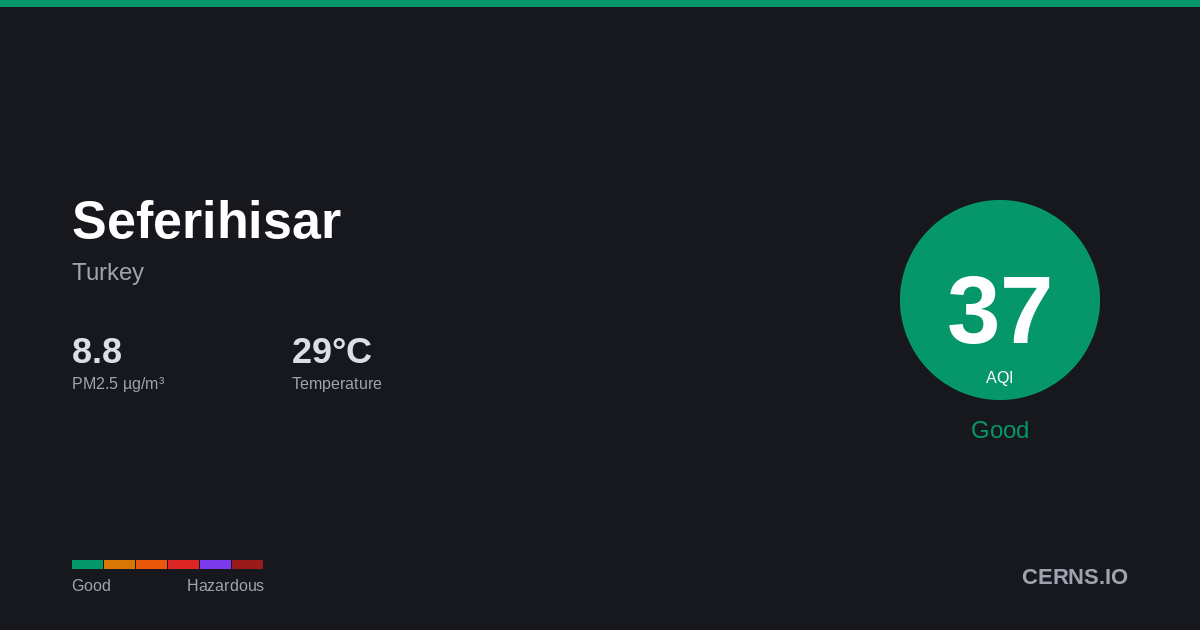 Air quality card for Seferihisar, Turkey