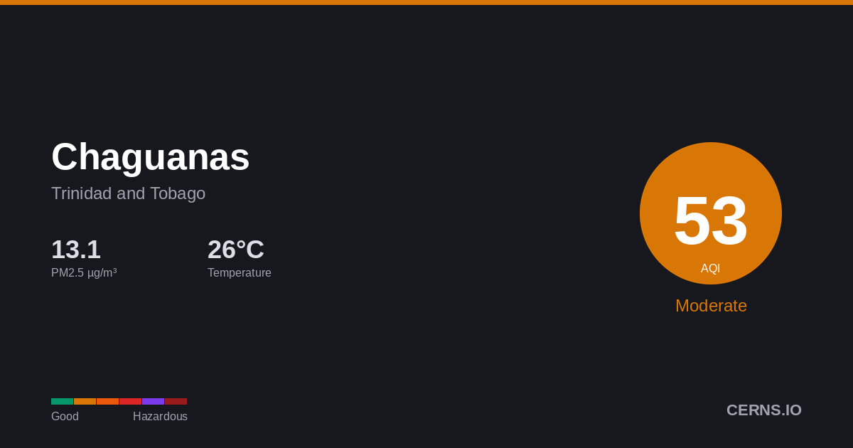 Air quality card for Chaguanas, Trinidad and Tobago