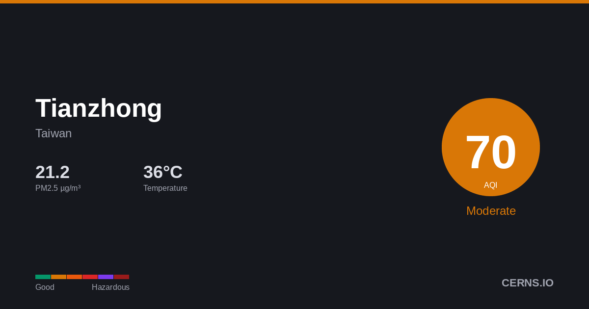 Air quality card for Tianzhong, Taiwan