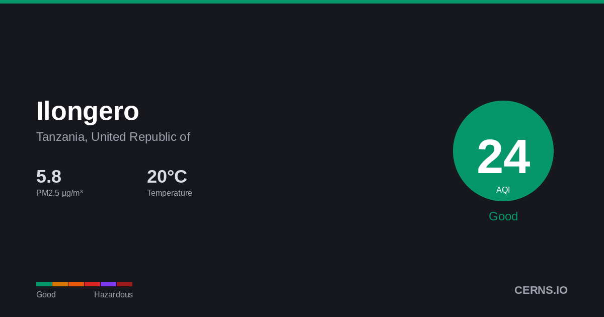 Air quality card for Ilongero, Tanzania, United Republic of