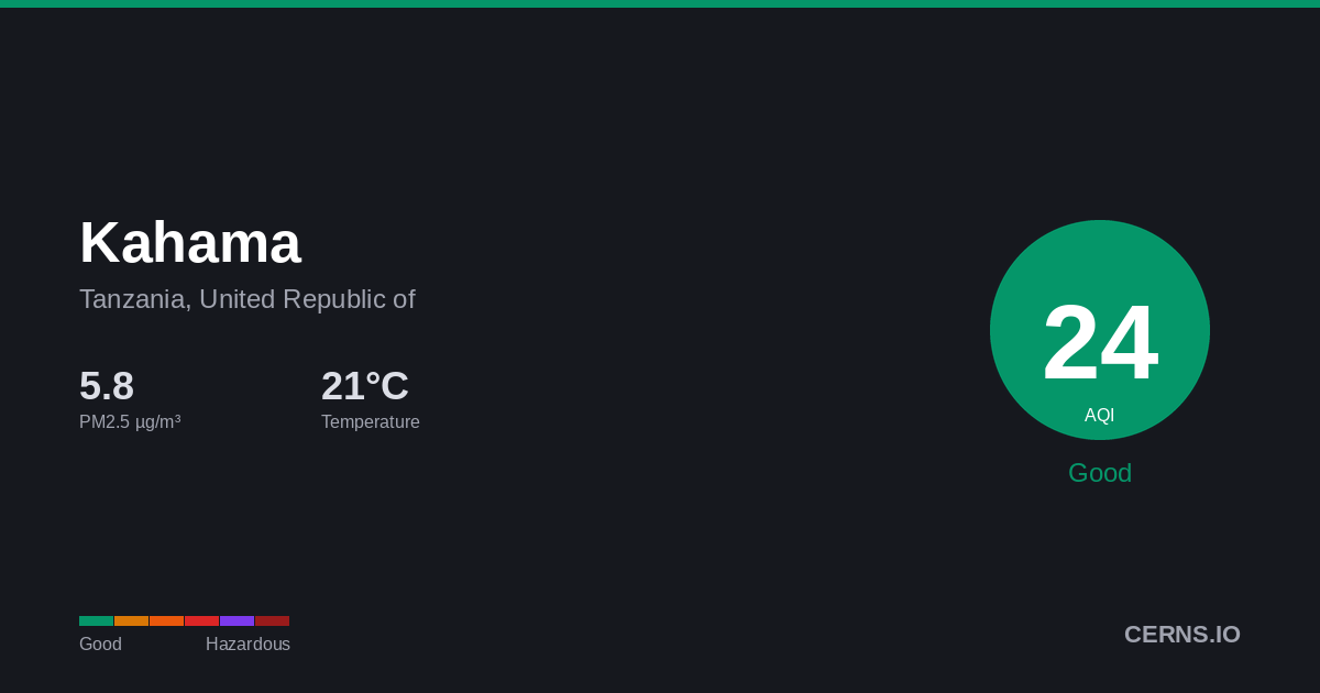 Air quality card for Kahama, Tanzania, United Republic of