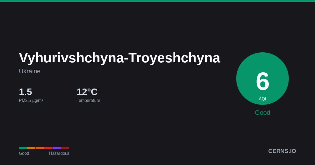 Air quality card for Vyhurivshchyna-Troyeshchyna, Ukraine