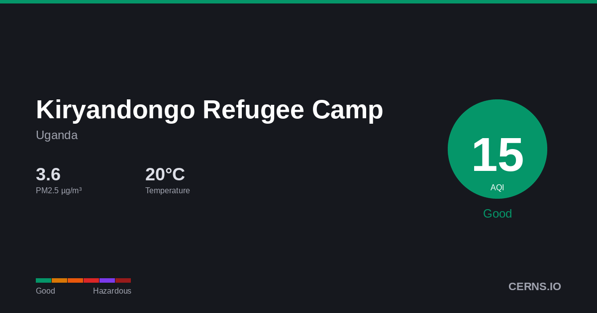 Air quality card for Kiryandongo Refugee Camp, Uganda