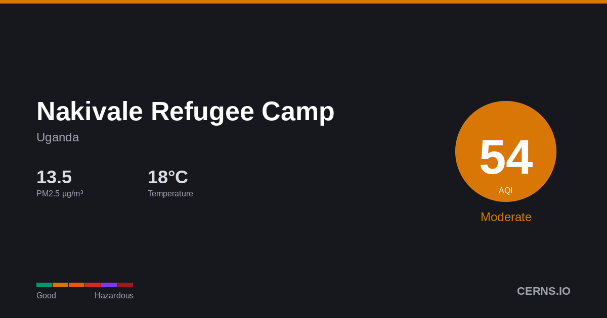 Air quality card for Nakivale Refugee Camp, Uganda