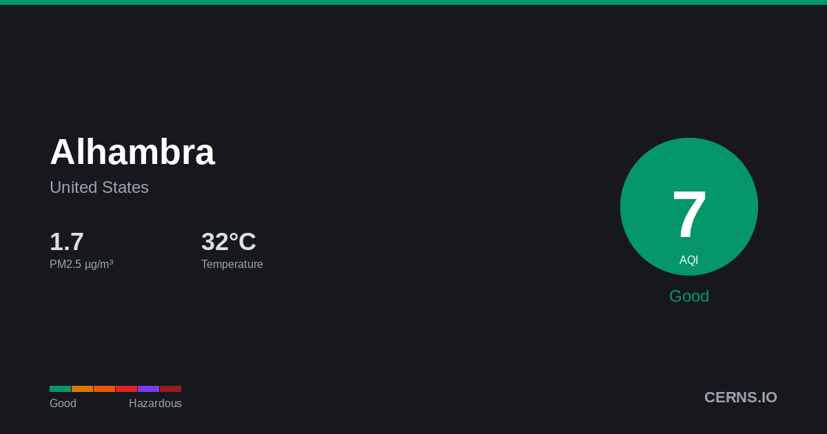Air quality card for Alhambra, United States