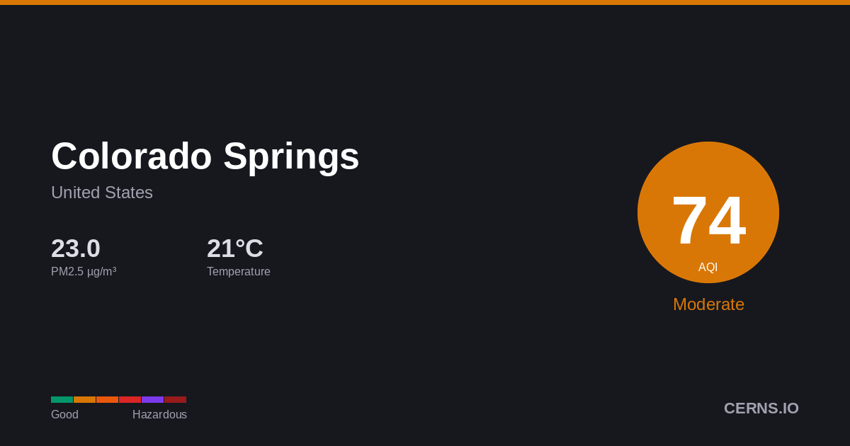 Air quality card for Colorado Springs, United States