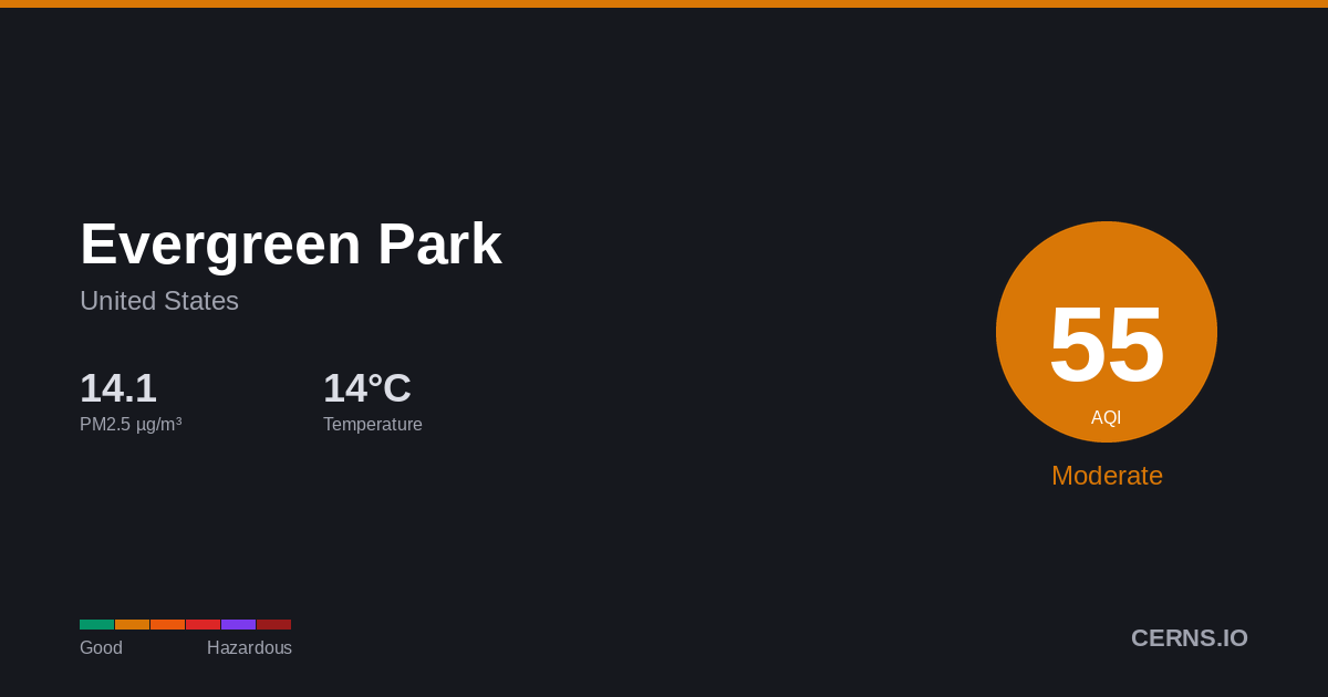 Air quality card for Evergreen Park, United States