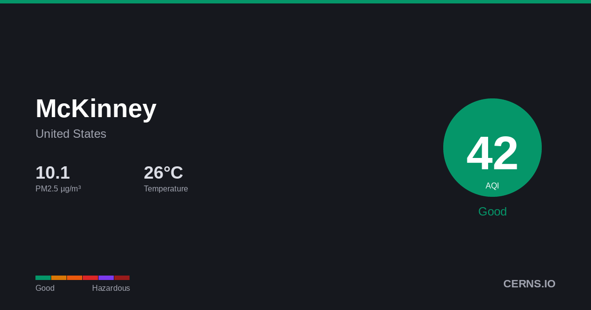 Air quality card for McKinney, United States