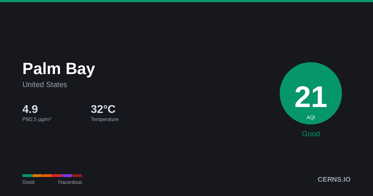 Air quality card for Palm Bay, United States