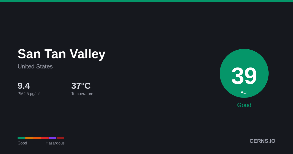 Air quality card for San Tan Valley, United States