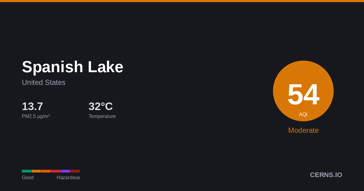 Air quality card for Spanish Lake, United States