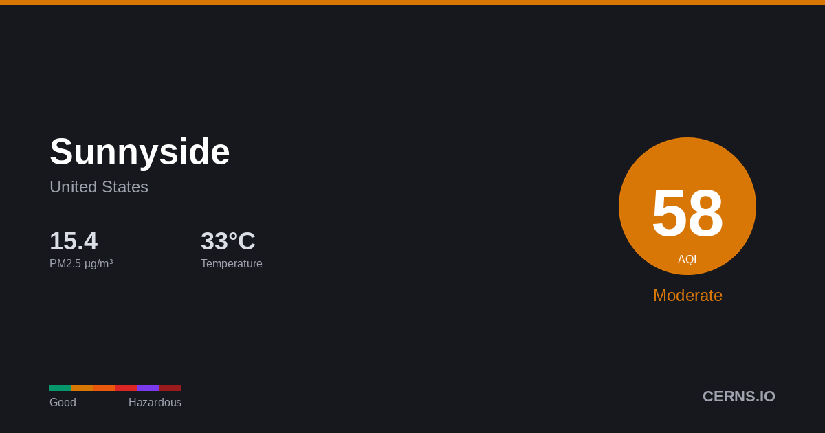 Air quality card for Sunnyside, United States